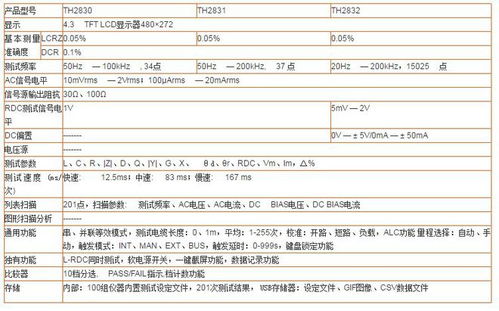 同惠 lcr数字电桥测试仪 th2830