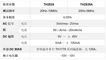 TH2839