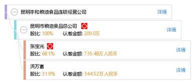 昆明丰和粮油食品连锁经营公司 打造品质生活,服务社区民生